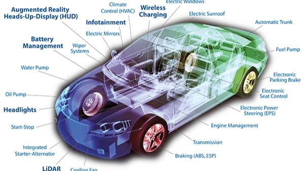 Diagnostic tools